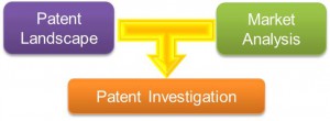 patent-investigation