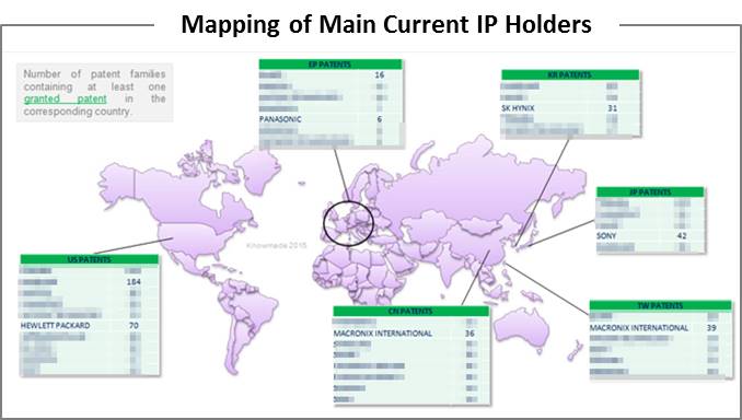 Mapping of Main Current IP ReRAM Holders