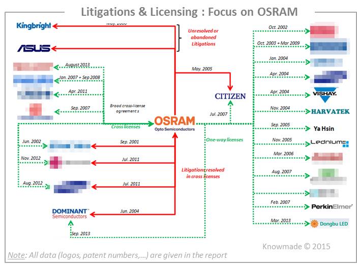 Litigations & Licensing Focus on OSRAM