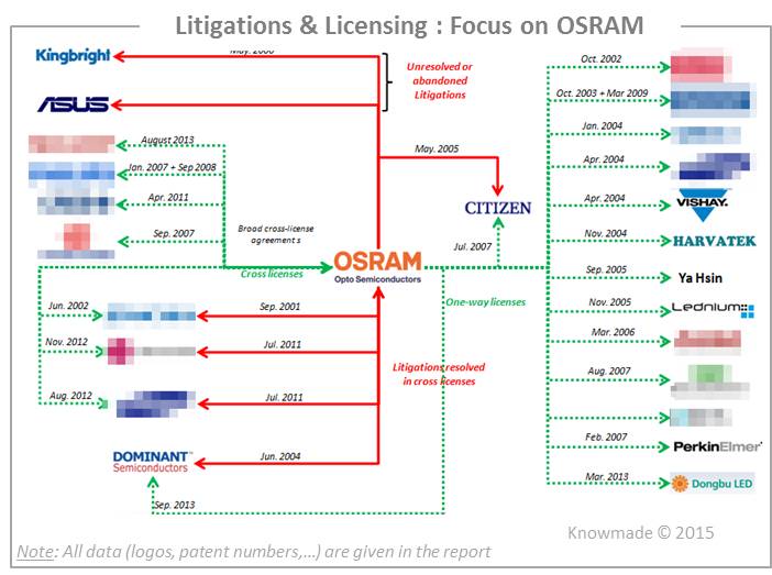 phosphors quantum dots for led application patent philips lighting patents