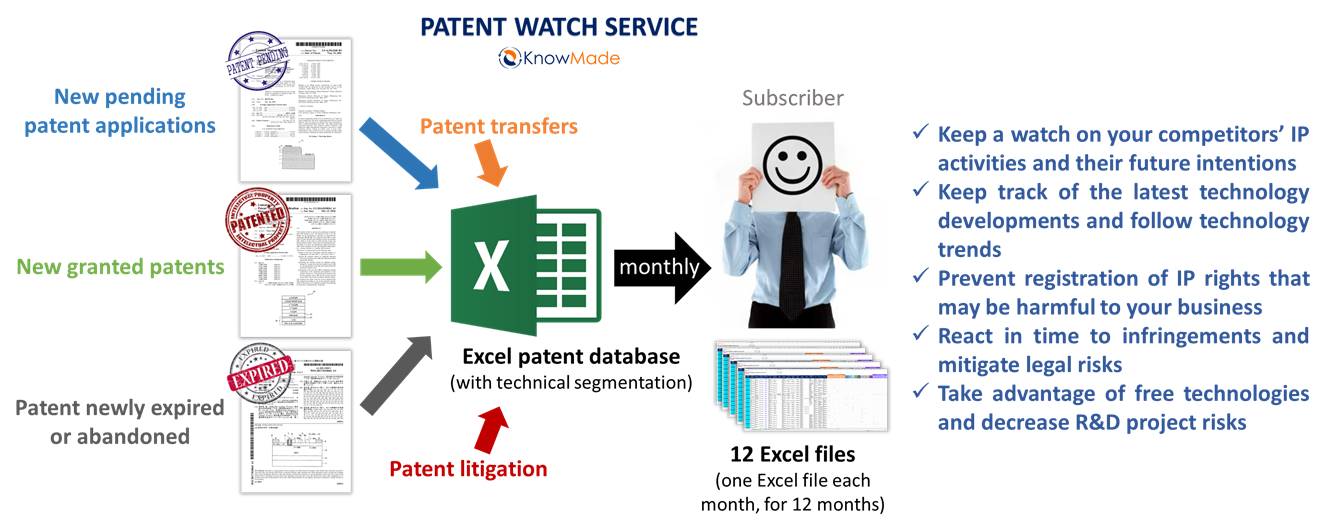 iii n patent watch knowmade