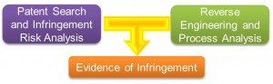 Patent-Infringement-Analysis