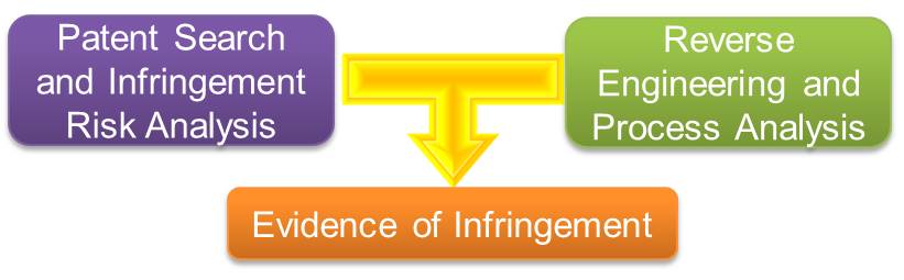 Patent Infringement Analysis