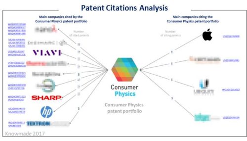 Patent citation analysis.