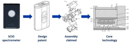 Steps of analysis to understand the SCIO spectrometer.