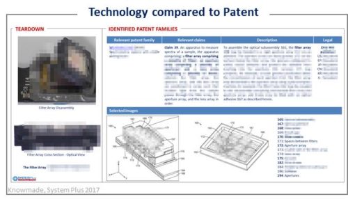 Technology compared to patent.