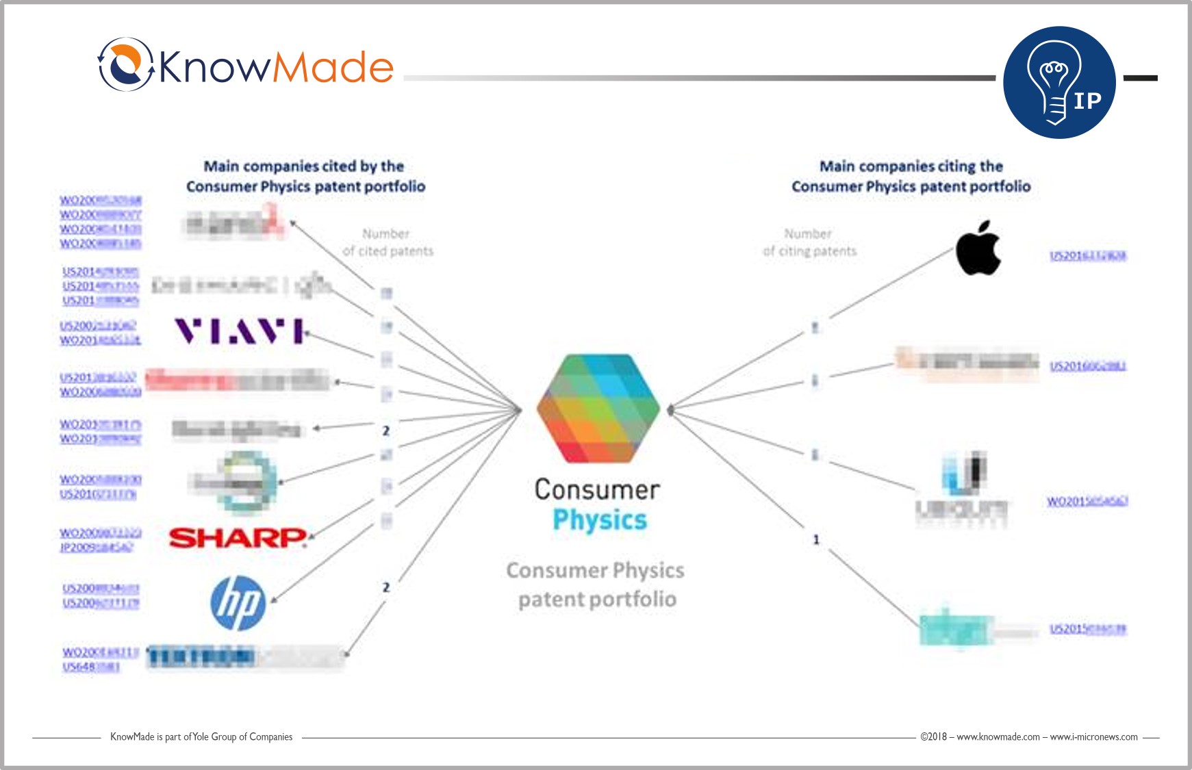 What is behind Consumer Physics’ SCiO Spectrometer success? KnowMade