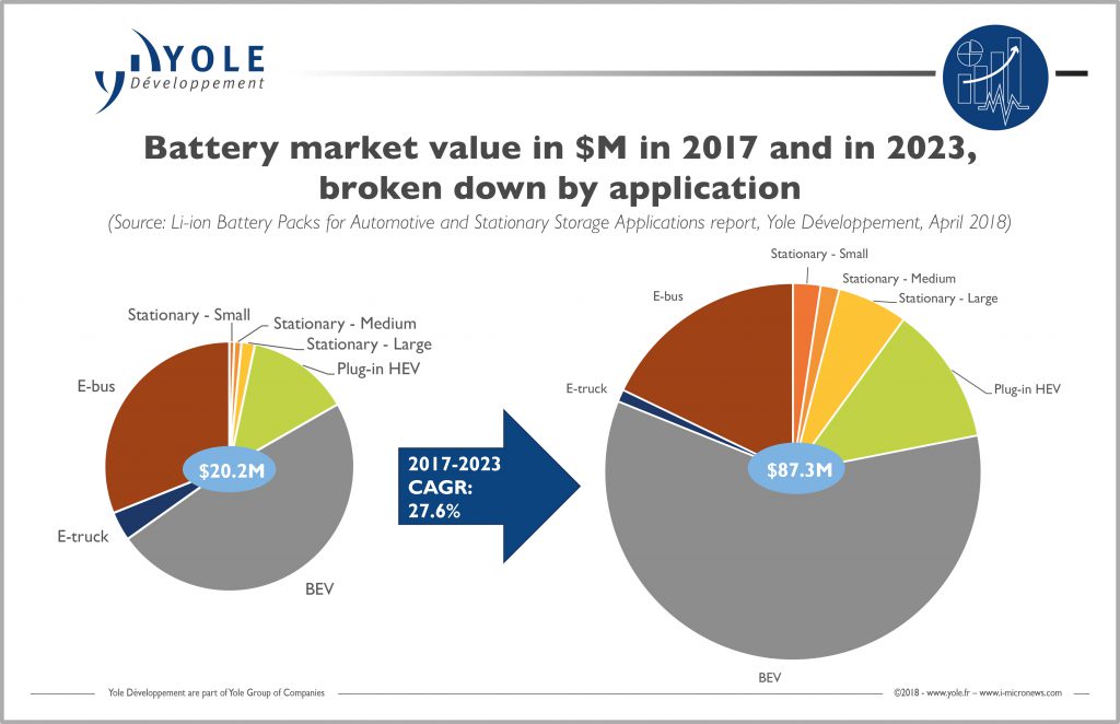 Innovations, new entrants, business opportunities the battery industry