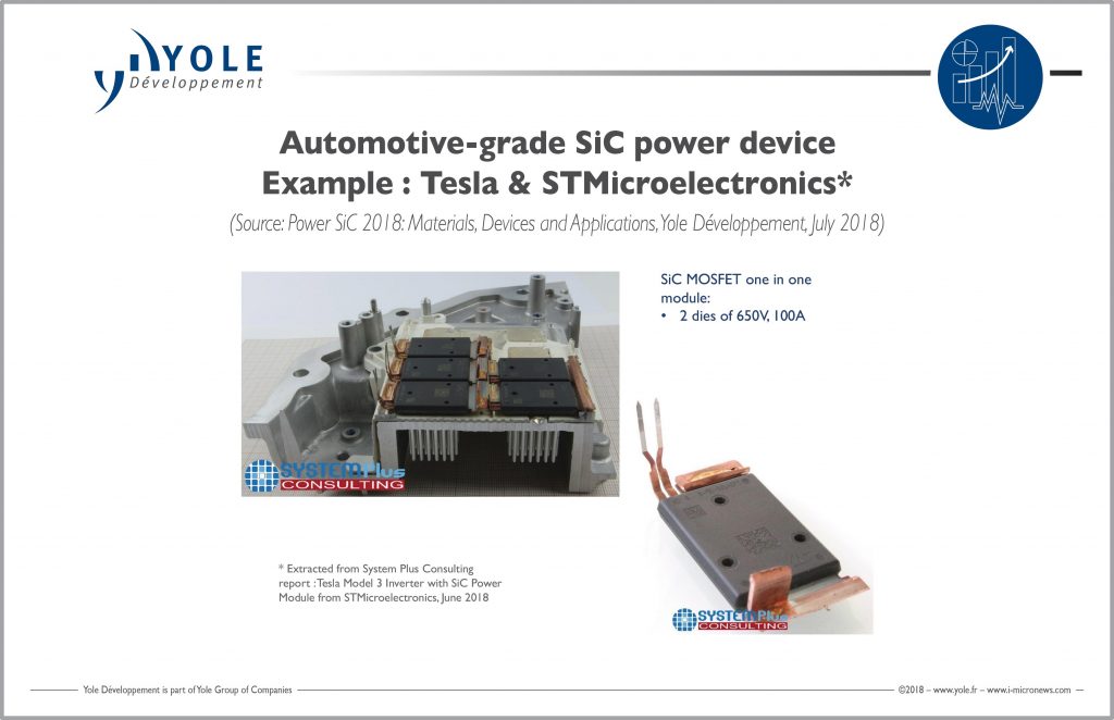 ILLUS_SIC_POWER_TeslaSTM_SiCmodule_YOLE_July2018