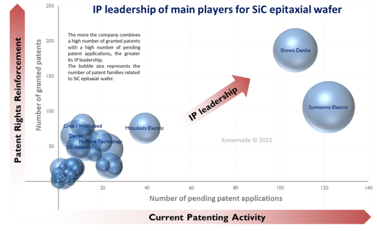 Showa Denko: a patent portfolio tailored to its ambitions as a world ...