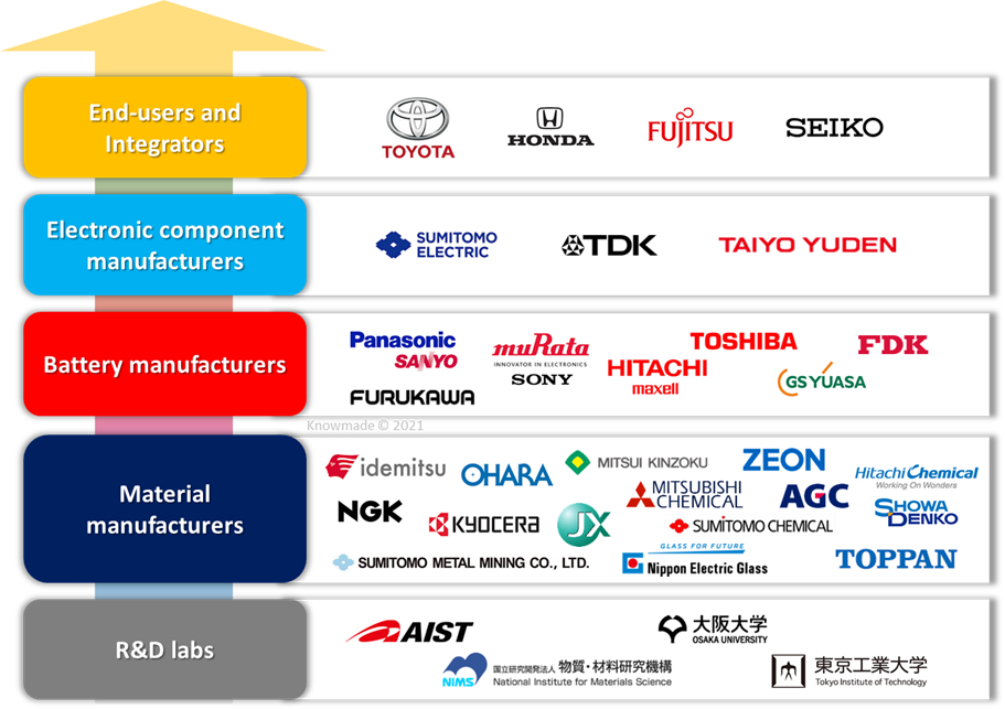 solid state battery companies