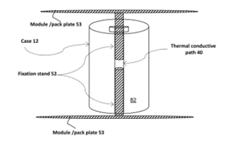 Graph of innovative battery technology patented by StoreDot.