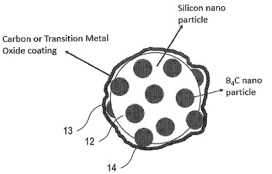 Image showing StoreDot’s silicon anode patented technology.
