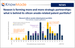 Featured image from Knowmade's press release on Nexeon and silicon anode technology.