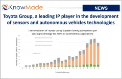 Featured image of the article Toyota Group, a leading IP player in the development of sensors and autonomous vehicles technologies.