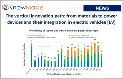 Featured image of the article The vertical innovation path: from material to power devices and their integration in electric vehicles (EV).