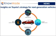 Featured image of the article Insights on Toyota’s strategy for next-generation vehicles.