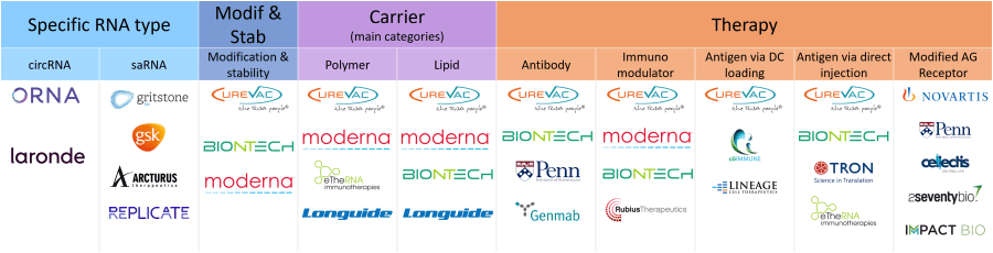 Table of current IP actors in mRNA cancer treatment, revealed in KnowMade’s patent landscape report.