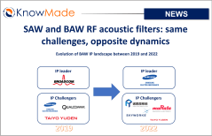 Featured image of article SAW and BAW RF acoustic filters: same challenges, opposite dynamics.
