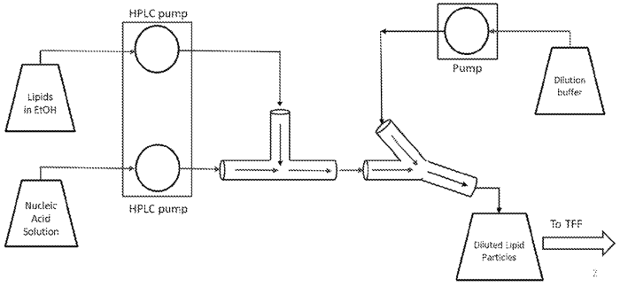 Equipment required to produce lipid-encapsulated RNA.