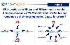 Featured image of article RF acoustic wave filters and RF front-end modules: Chinese companies MEMSonics and EPICMEMS are ramping up their developments. Cause for alarm?