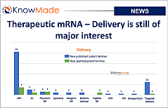 Featured image of article Therapeutic mRNA – Delivery is still of major interest.