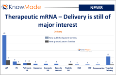 Featured image of article Therapeutic mRNA – Delivery is still of major interest.