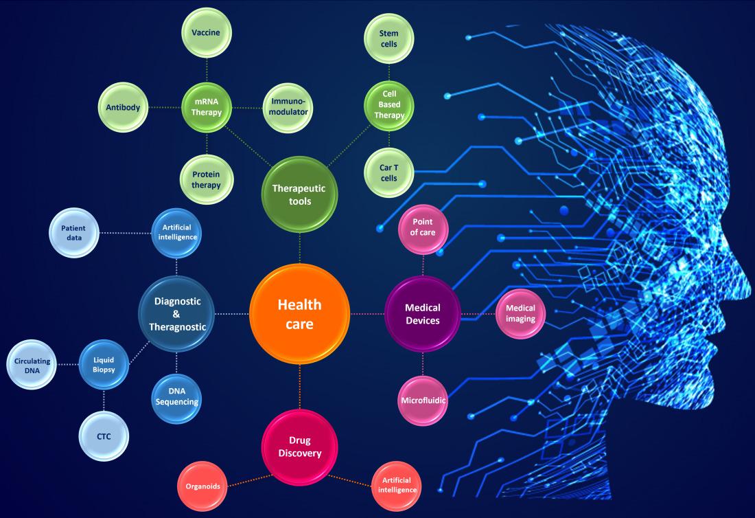 Main fields of health mastered by KnowMade through the analysis of life sciences patents.