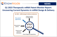 Featured image of the article "Q1 2023 Therapeutic mRNA Patent Monitor Report: Uncovering Current Dynamics in mRNA Design & Delivery".