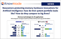 Featured image of article: Newcomers protecting memory hardware innovations for Artificial Intelligence: how do their patent portfolio looks like? How do they compare to big firms?