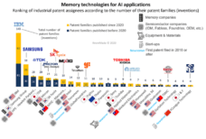 TetraMem: an IP newcomer in the memory for AI patent landscape
