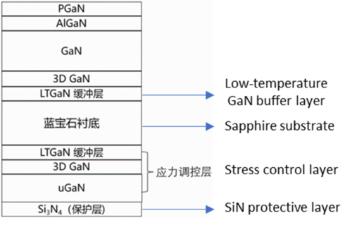 Q3 2023 GaN electronics patent monitor report: GaNcool, a new pure ...