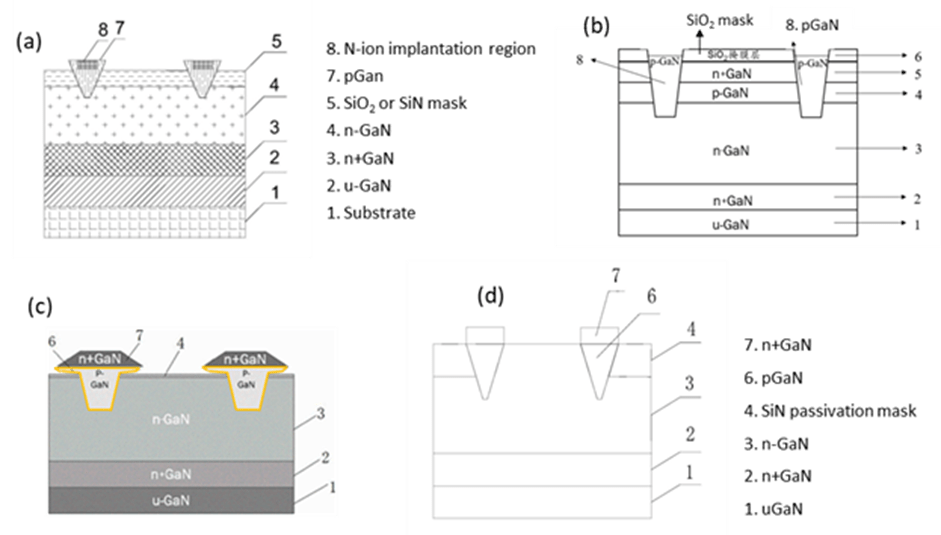 Illustration of GaNcool’s GaN-on-sapphire double-sided growth technology as claimed in the patent CN116544194.