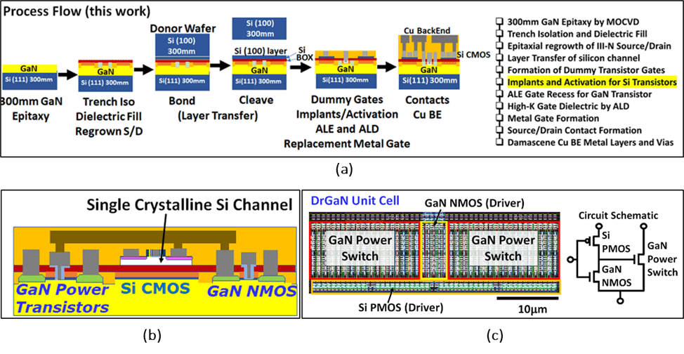 Graphical illustration presenting Intel’s new gate-last process flow for 3D monolithic integration of GaN and Si CMOS by layer transfer.