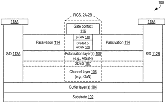 Drawing of gate structure claimed in recent Intel’s patent application US20230197840 enabling lower subthreshold slope in GaN transistors. 