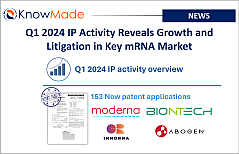 Featured image of Q12024 mRNA monitor Press release.