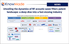 Featured image of the article Unveiling the dynamics of RF acoustic wave filters patent landscape: a deep dive into a fast-moving industry