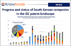 Featured image of the article Progress and status of South Korean companies in the SiC patent landscape.
