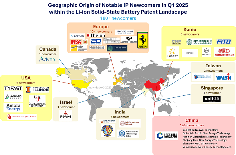 Notable IP newcomers in Q1 25 within the Li-ion solid-state battery patent landscape on a map.