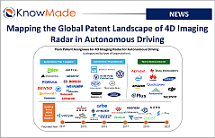 Featured image of the article Mapping the Global Patent Landscape of 4D Imaging Radar in Autonomous Driving.