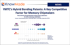 Featured image of the article YMTC’s Hybrid Bonding Patents: A Key Competitive Factor for Memory Chipmakers.