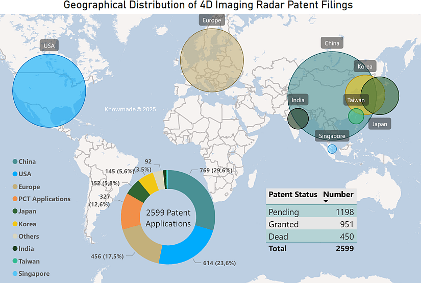 Map showing the geographical distribution of 4D imaging radar.