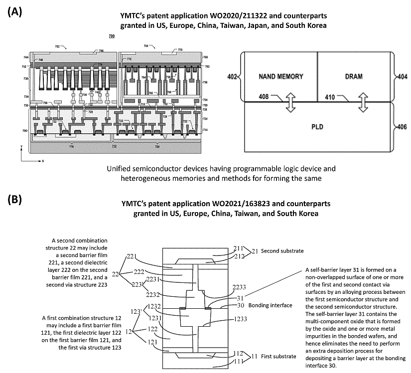 Illustrations of YMTC hybrid bonding innovations.
