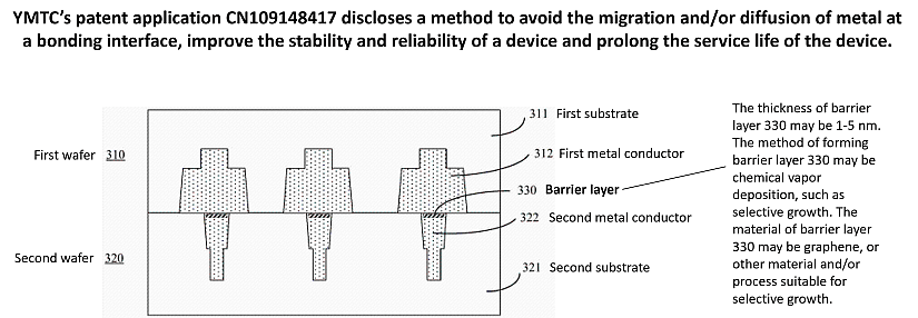 Illustration of a hybrid bonding innovation by YMTC.