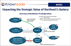 Featured image of the article Unpacking the Strategic Value of Northvolt’s Battery Patents Amid Liquidation.