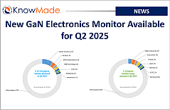 Featured image of the article New GaN Electronics Monitor Available for Q2 2025.
