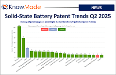 Featured image of the article Solid-State Battery Patent Trends Q2 2025.