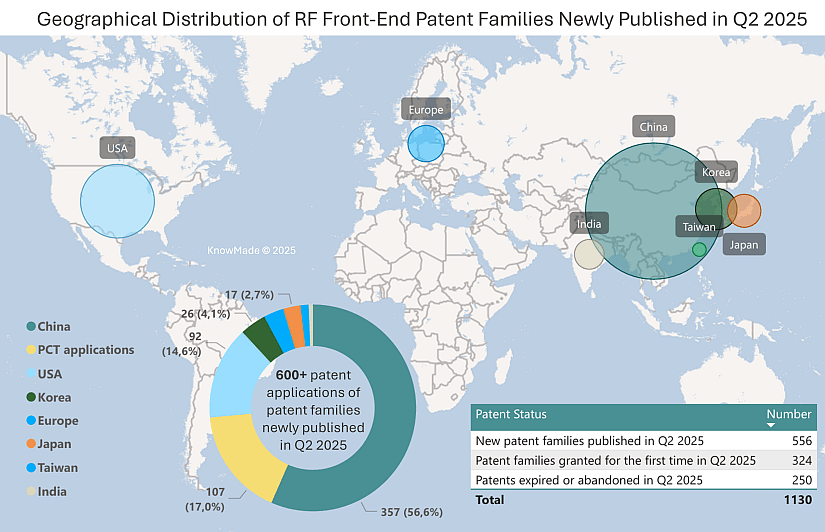 Map showing the geographical coverage of new RF FE patent families in Q2 25.