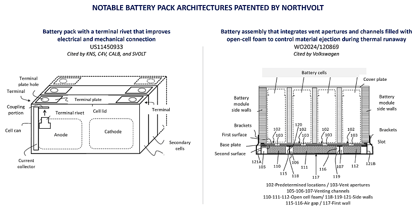 Illustrations extracted from Northvolt's patents.