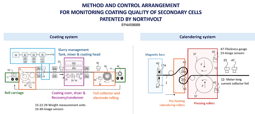 Illustrations of the process described in a Northvolt's patent.